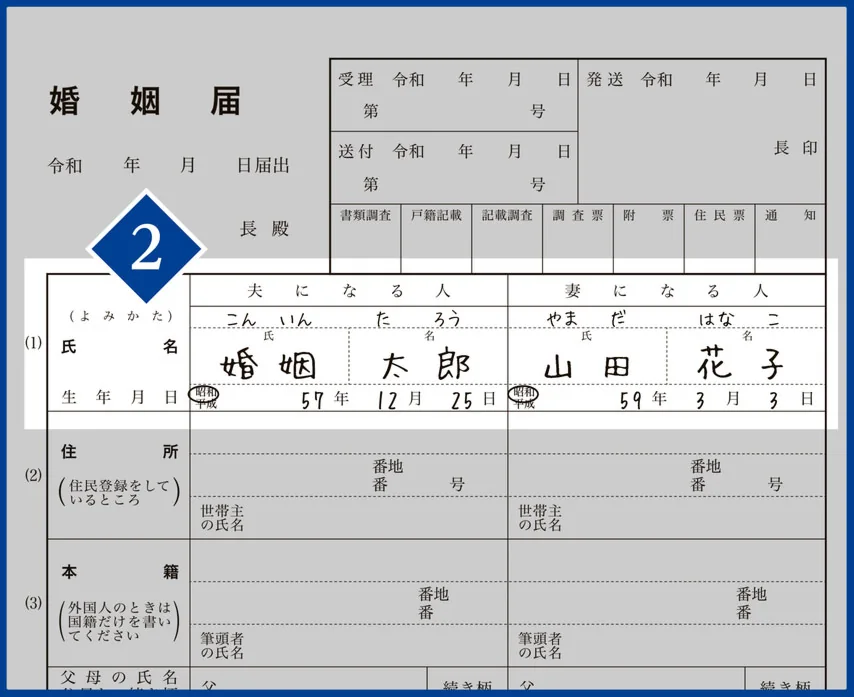 婚姻届の書き方 氏名・生年月日