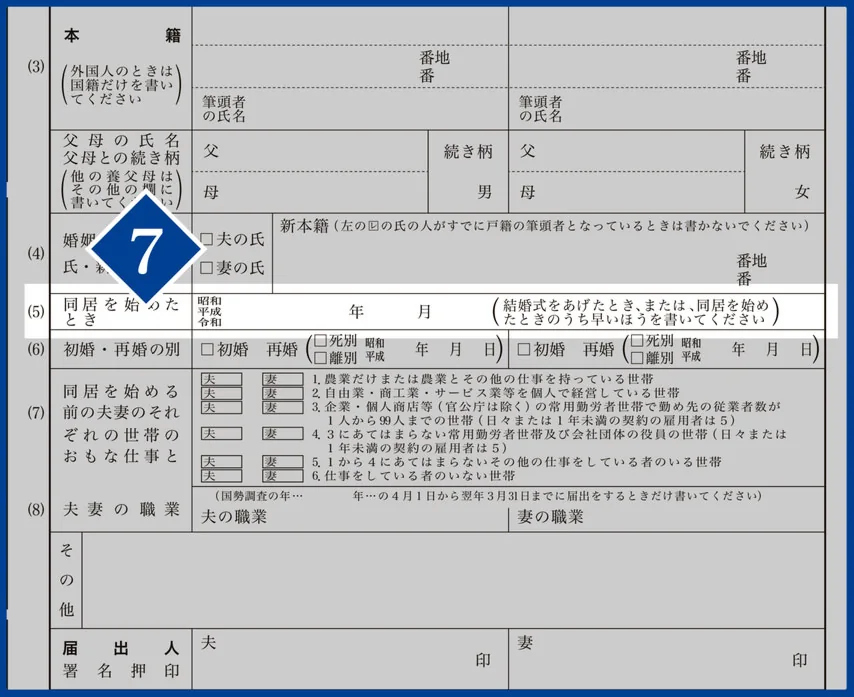 婚姻届の書き方 同居を始めたとき