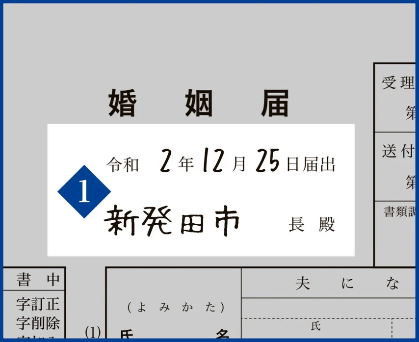 婚姻届の書き方 届出日・届出先